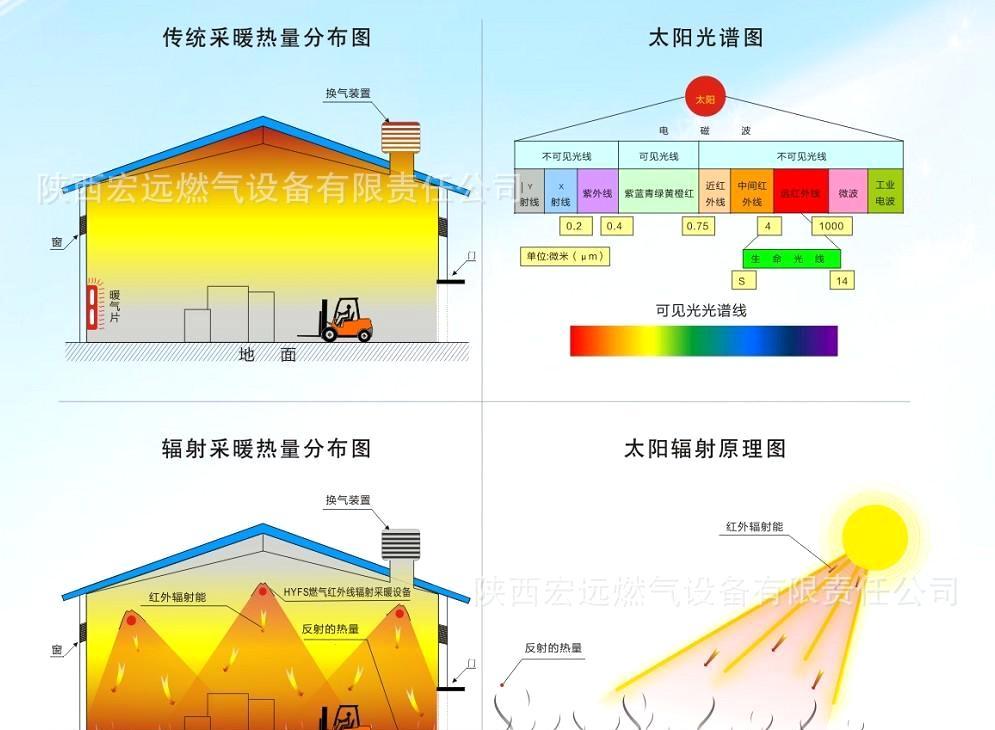 電采暖哪種好？輻射采暖產(chǎn)品節(jié)能又省電