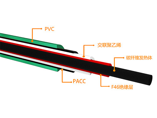 金屬發(fā)熱電纜和碳纖維發(fā)熱電纜的區(qū)別是什么？哪個(gè)更適合安裝地暖