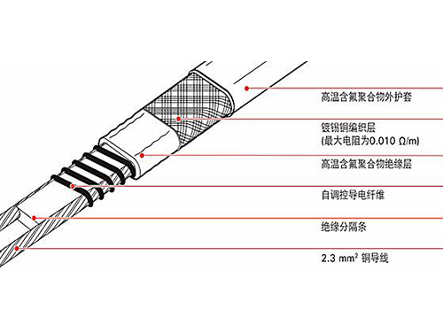 伴熱帶和發(fā)熱電纜哪個做管道保溫好，二者有什么區(qū)別