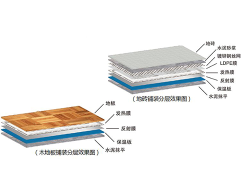 什么是石墨烯地暖，石墨烯地暖簡(jiǎn)介