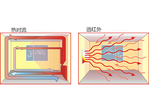 石墨烯取暖器取暖效果好嗎