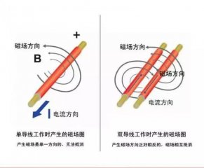 單導(dǎo)發(fā)熱電纜和雙導(dǎo)發(fā)熱電纜有什么區(qū)別，用哪個(gè)裝地暖更好